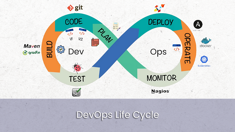 Continuous integration and feedback loop in DevOps