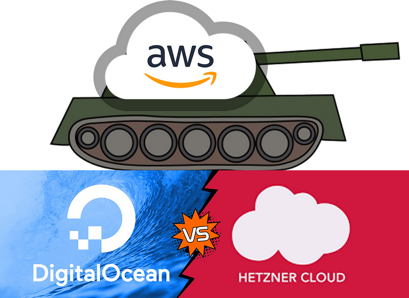 Comparison of cloud providers for cost-effectiveness