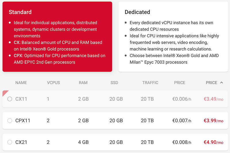 Hetzner Cloud server management panel