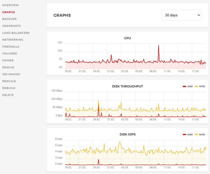 Hetzner Cloud dashboard overview