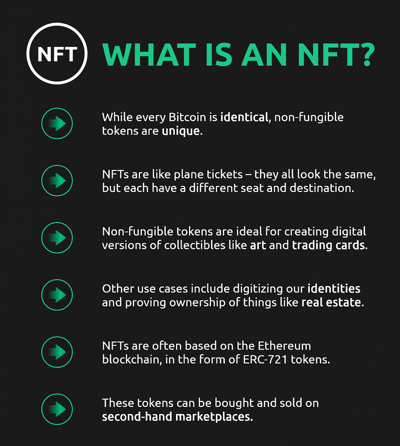 Overview of NFTs and their significance