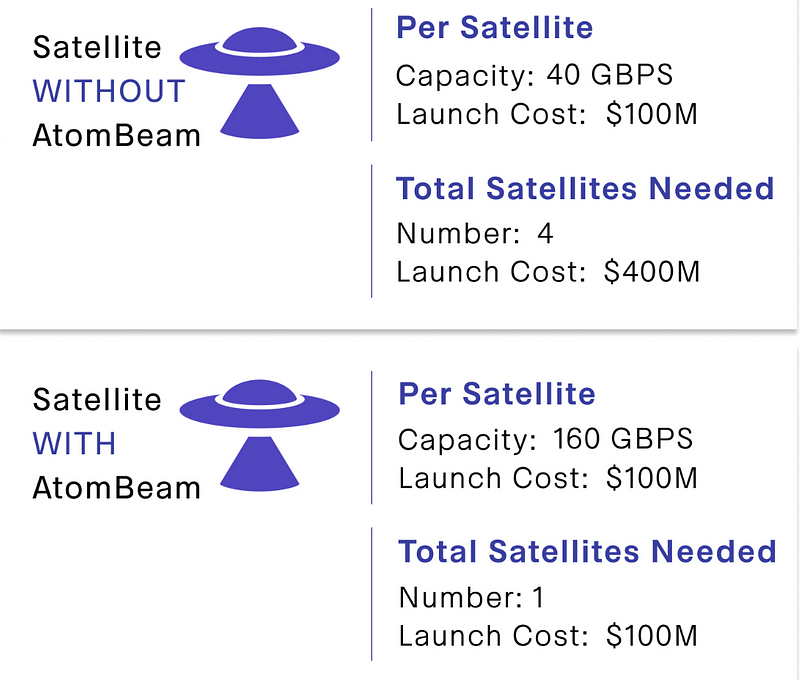 Cost analysis of AtomBeam technology efficiency