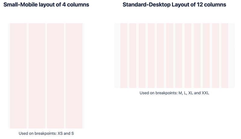 Responsive grid system illustration