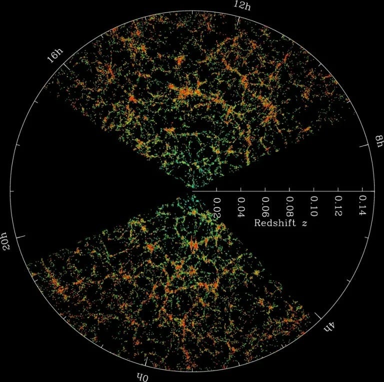 SDSS Observations of galaxies