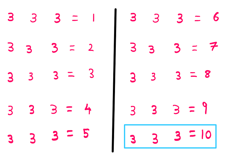 Visual challenge for the hardest equation