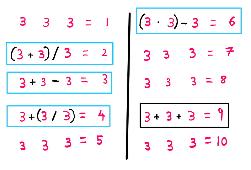 Solutions for simpler equations