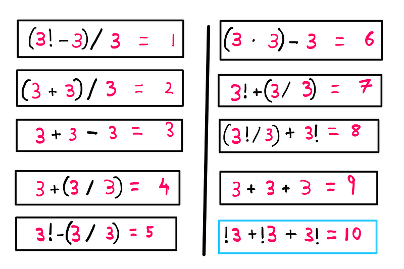 Unique solution for the last equation