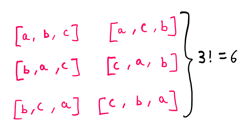 Permutations of three distinct items