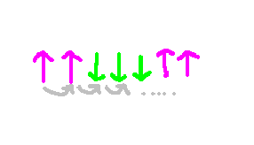 A diagram depicting atomic interactions in spin chains