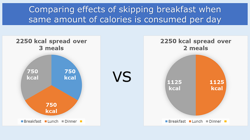 Elevated blood glucose levels post-lunch