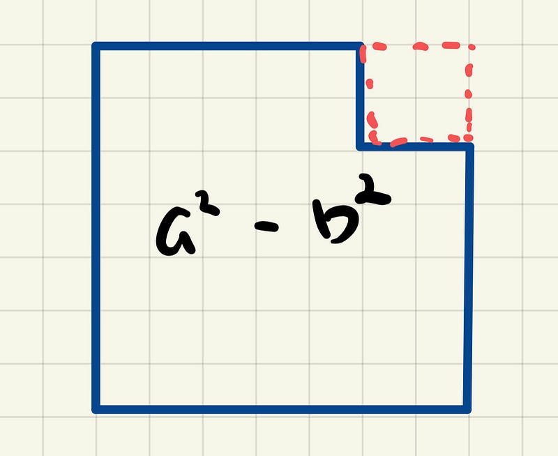 Rectangles from the shape