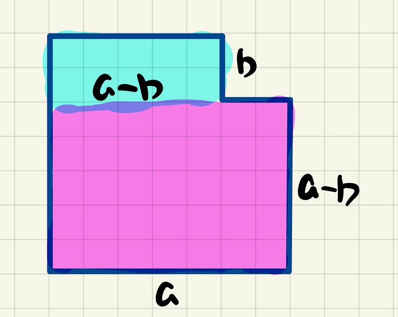 Rectangle with side lengths