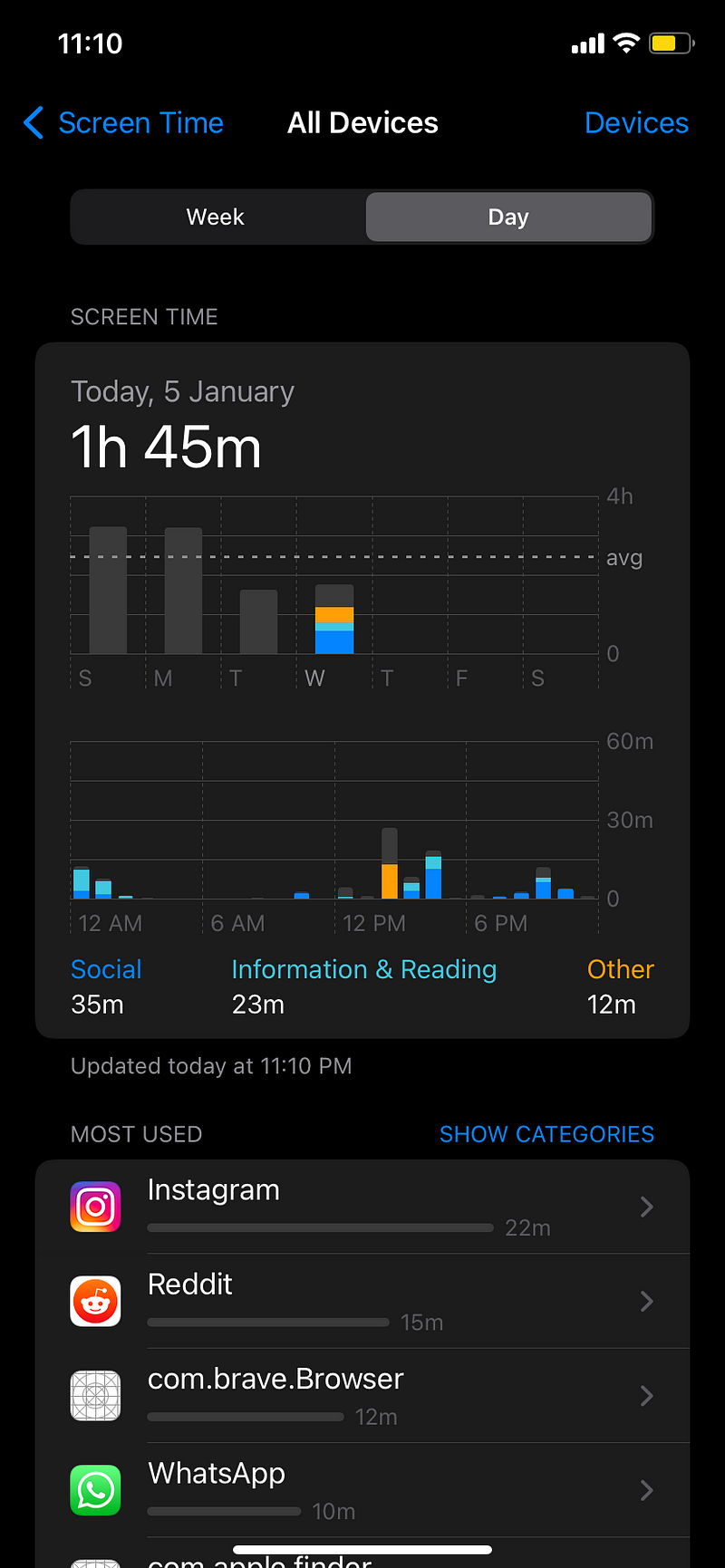 Daily routine of managing phone usage