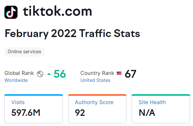 Monthly Visits in Billions for Leading Websites