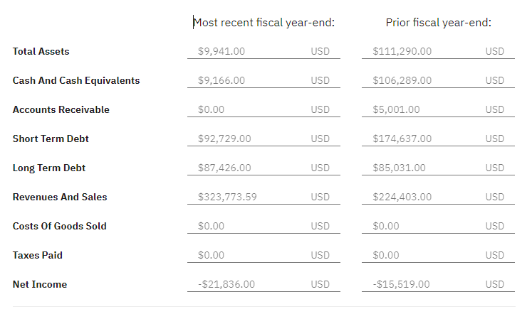 VAL Funding Utilization for Growth