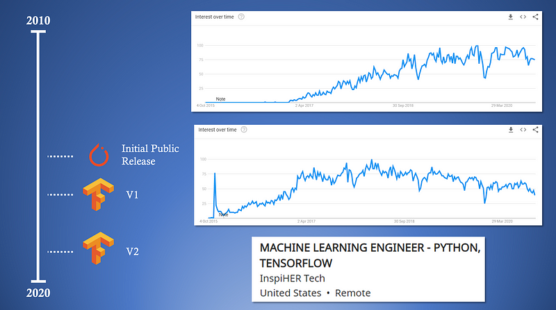 TensorFlow vs. PyTorch Analysis