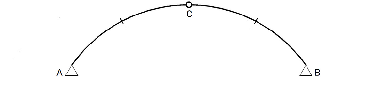 Diagram of a three-hinged arch with hinge locations