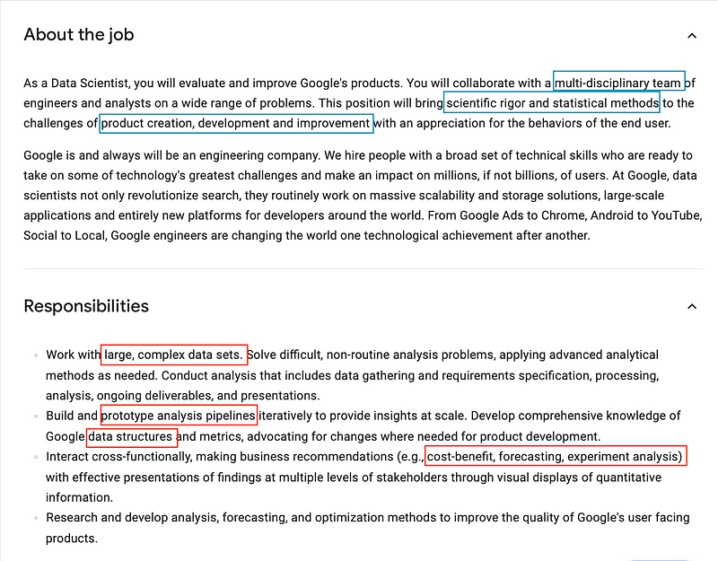 Data Science Job Description Overview