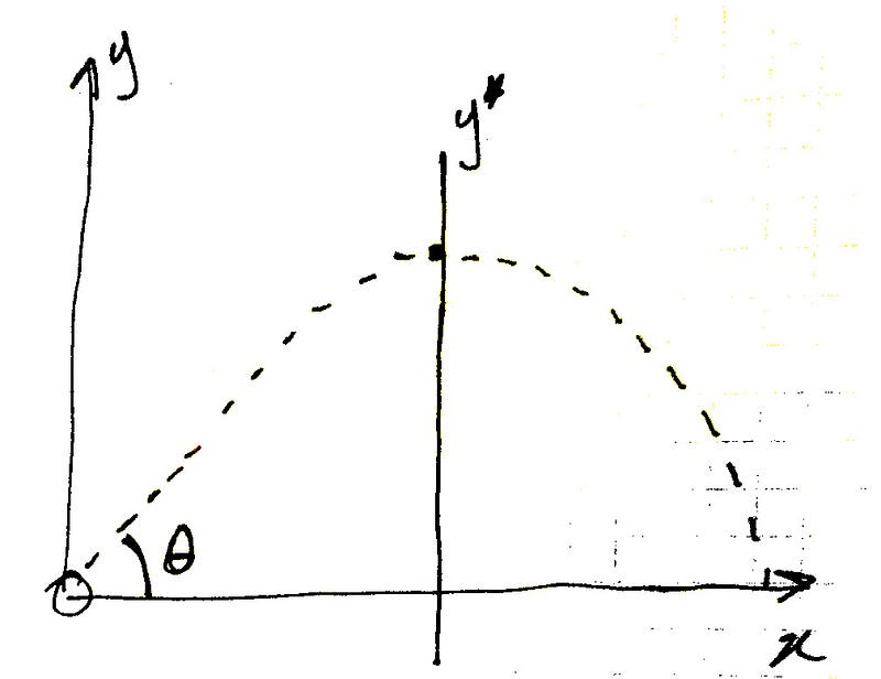 Sketch of water balloon trajectory