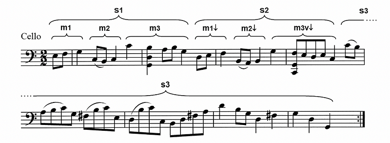 Analysis of Bach's musical structure