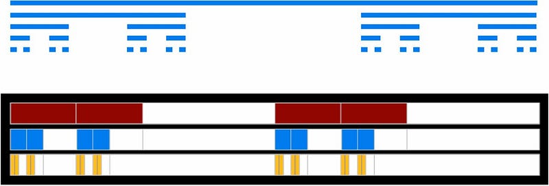 Visualization of self-similar patterns in Bach's music