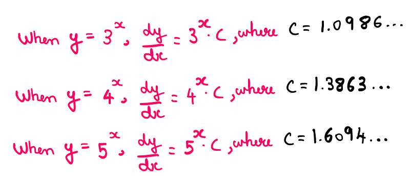 Illustration of various growth constants