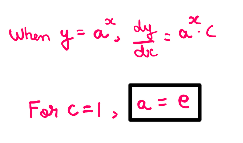 Illustration of how Euler's number arises