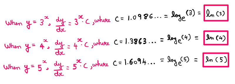 Relationship between constants and natural logarithms