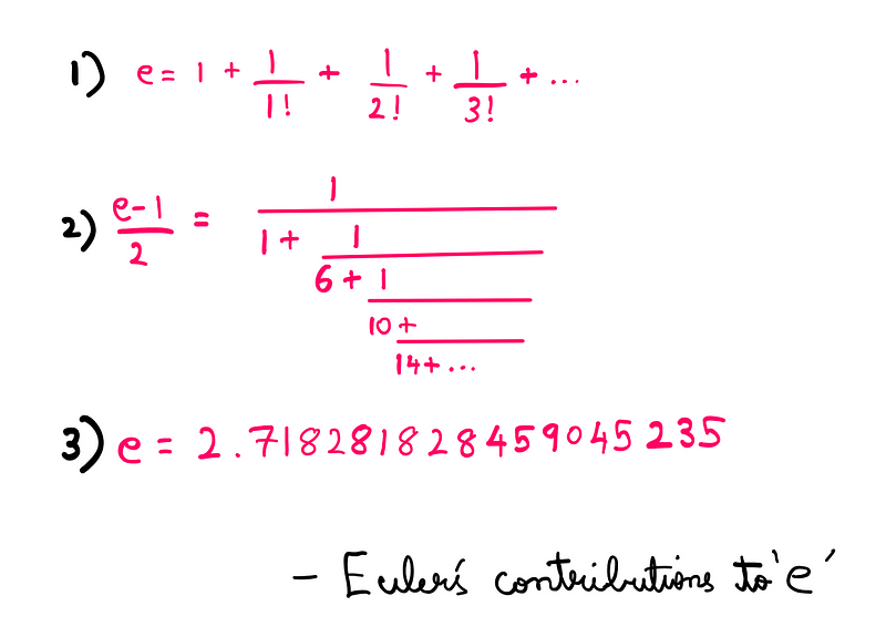 Euler's notation and its lasting significance