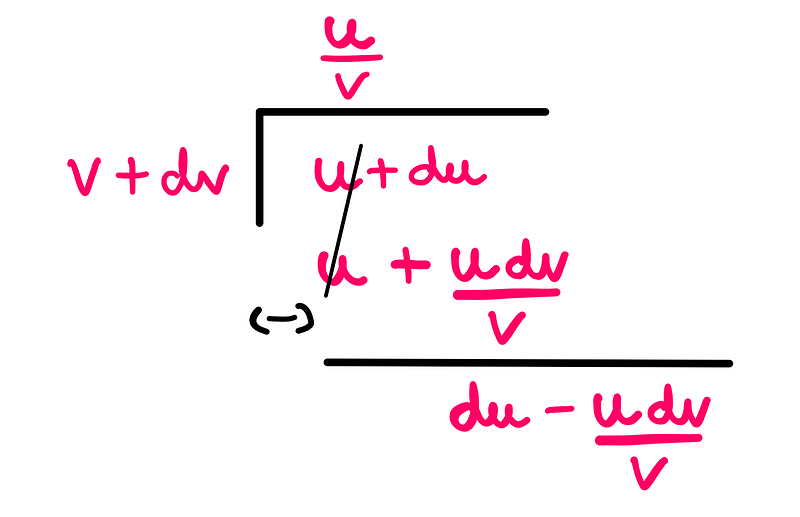 Polynomial long division illustrated