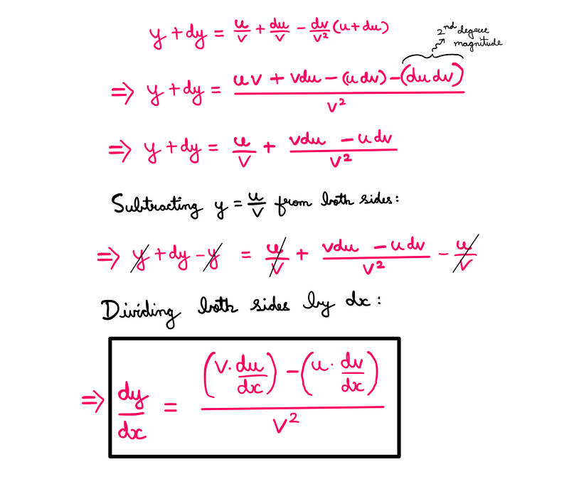 Simplifying the quotient in calculus