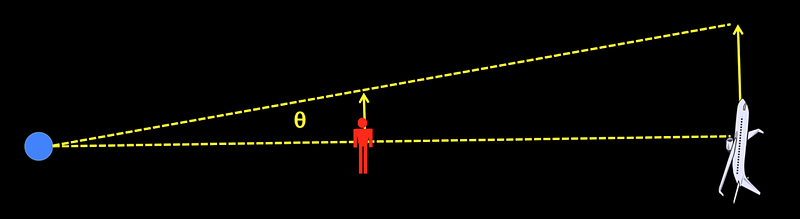 Diagram illustrating stellar distances