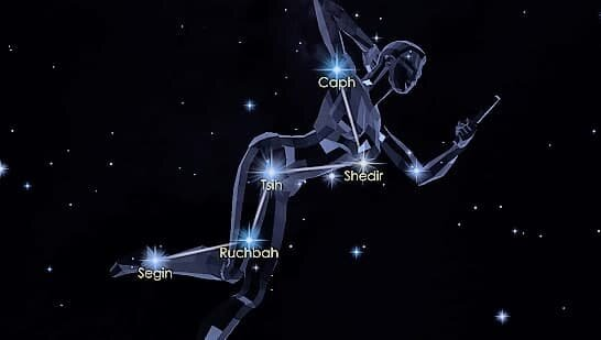 Diagram showing comparison of movement distances